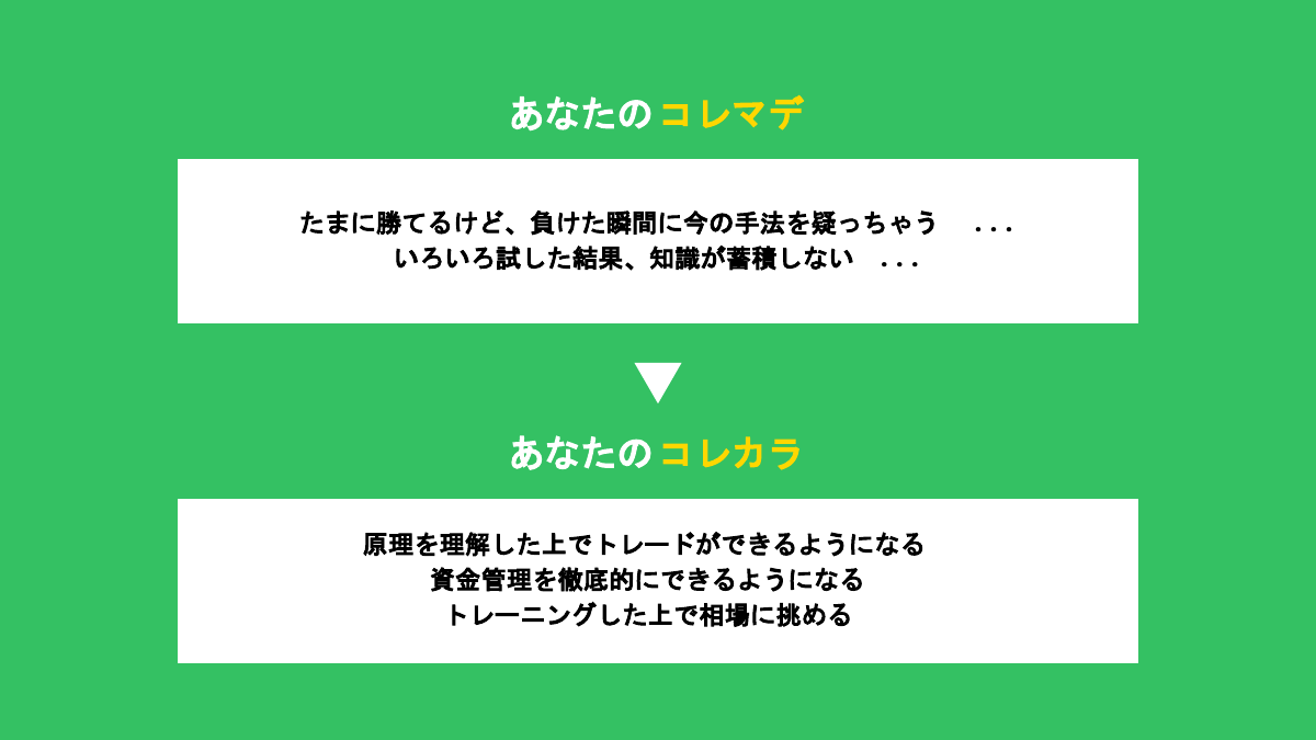 この手法書を読む前と後 - コレマデとコレカラ