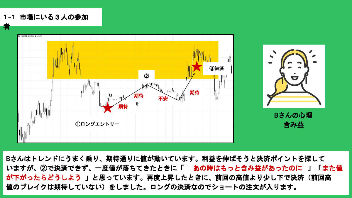 Bさんの心理と実チャート