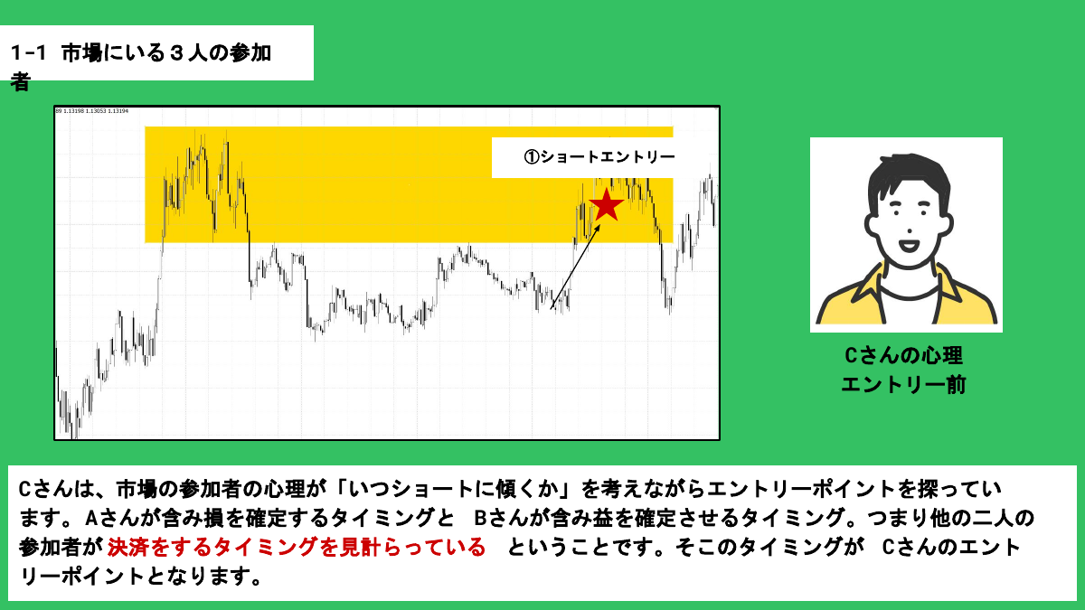 Cさんの心理と実チャート - エントリーポイント