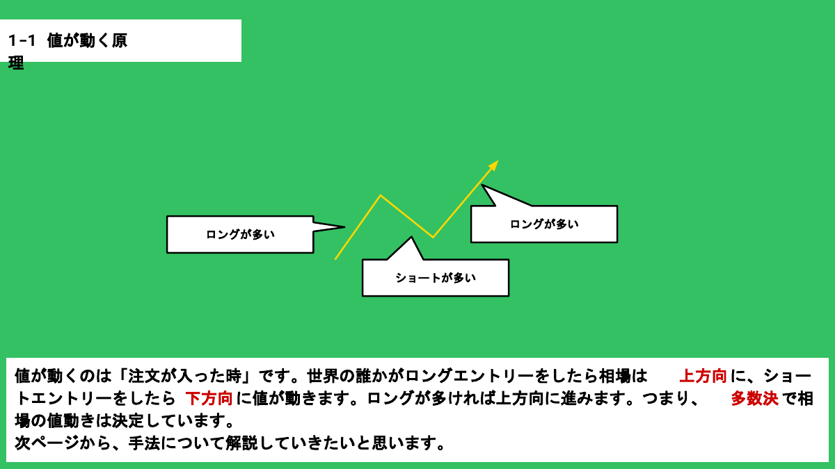 値が動く原理 - ロングとショートの多数決で相場は動く